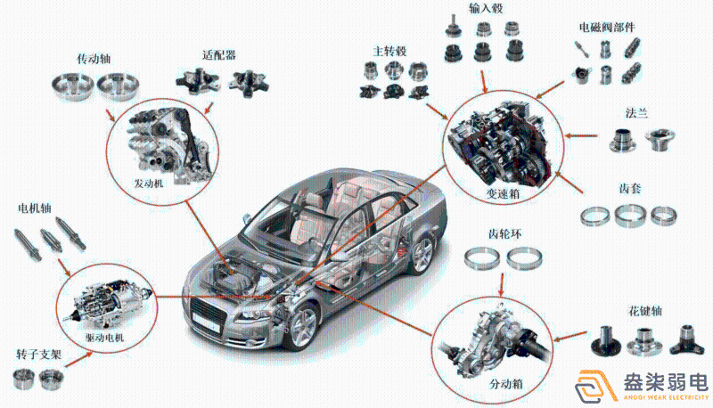 工廠貨物如何做到一物一碼追溯？
