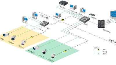 智慧園區視頻監控系統如何搭建？