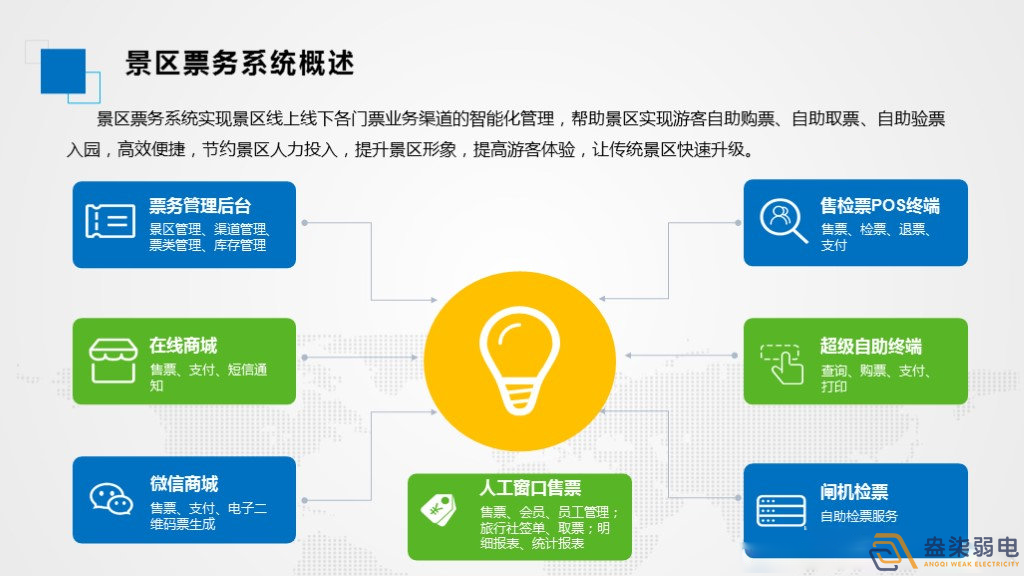 智慧景區票務系統如何應用？