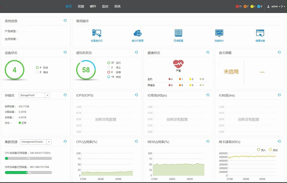 網(wǎng)絡超融合系統(tǒng)_副本