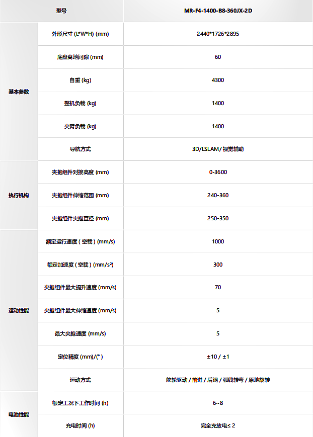 ?？?叉取式取晶機器人MR-F4-2000-C1技術(shù)參數(shù)