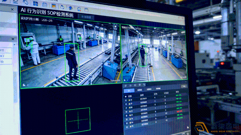 AI行為識別SOP檢測是什么？