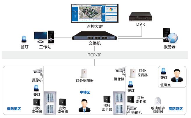 辦公樓智能安防弱電系統(tǒng)怎么建設？