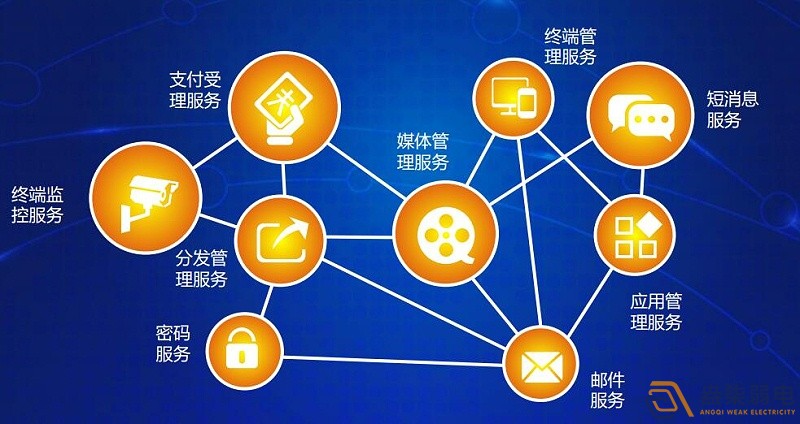 設備互聯：連接工業設備孤島，驅動數據共享